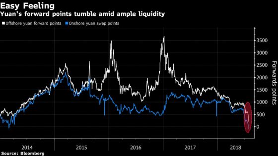 China's Yuan Poised for Longest Weekly Losing Streak Since 2015