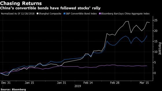 This Top China Investor's Favorite Bonds Are Awfully Hard to Buy