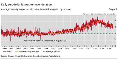 Bloomberg trading system bts