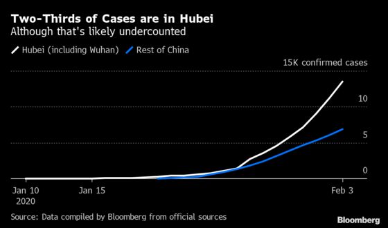 Despite Global Fears, Coronavirus Concentrated in China’s Hubei