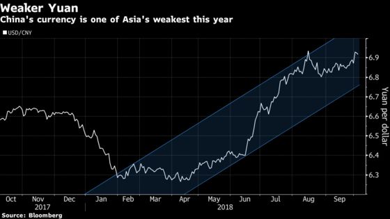 Signs Suggest China May Tolerate Yuan Weakening Past 7 Per Dollar