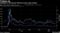 Volatility is stirring but still low across asset classes