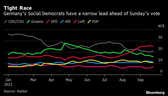 Merkel in Campaign Finale Tells Voters That Leadership Is Key