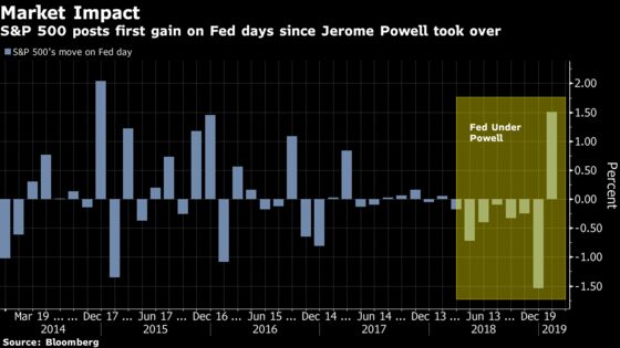 Bulls Cheer as Fed's Capitulation to Markets Reaches Climax