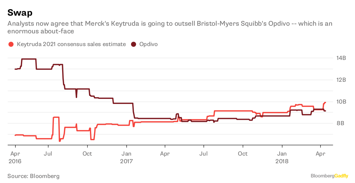 Bristol-Myers Squibb (BMY) Shares Bought by Citizens Financial Group Inc RI