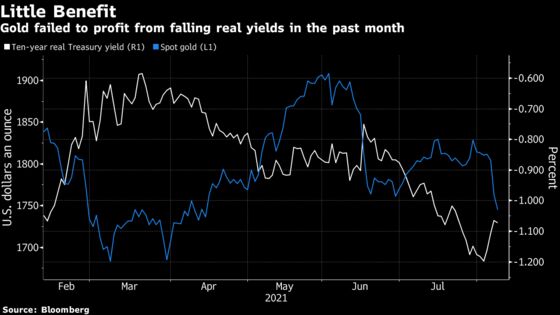 Flash Crash Shows Why It’s Tough to Be Bullish on Gold Right Now