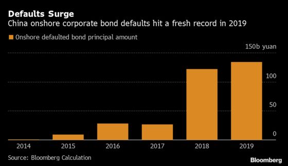 China Needs More Than Just Rules to Tackle Bond Defaults