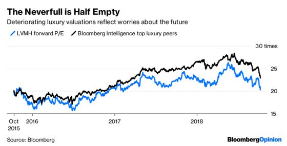 LVMH Calls Last Orders at the Global Luxury Party