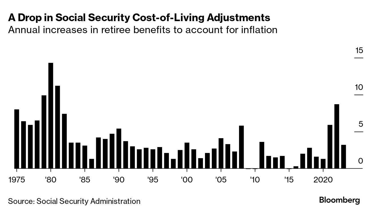 How to Help Social Security Stay Solvent - Bloomberg