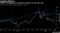Lagging Return