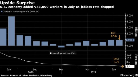 Stocks, Treasury Yields Rise on Robust Jobs Report: Markets Wrap