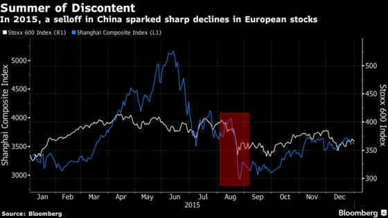 There’s No Global Panic Over Sliding Yuan—For Now