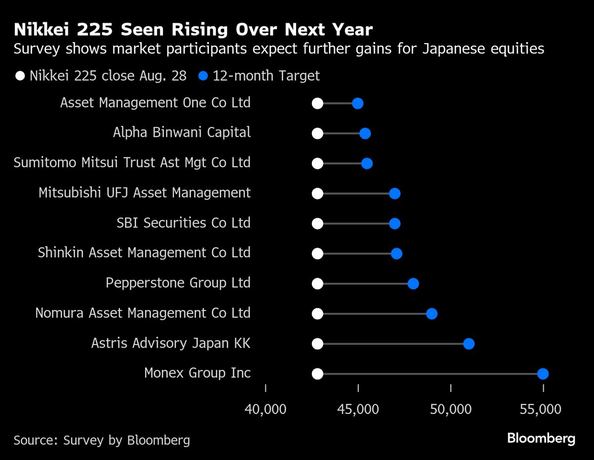 Japanese Stocks Tipped to Extend Record Rally After Trade Deal