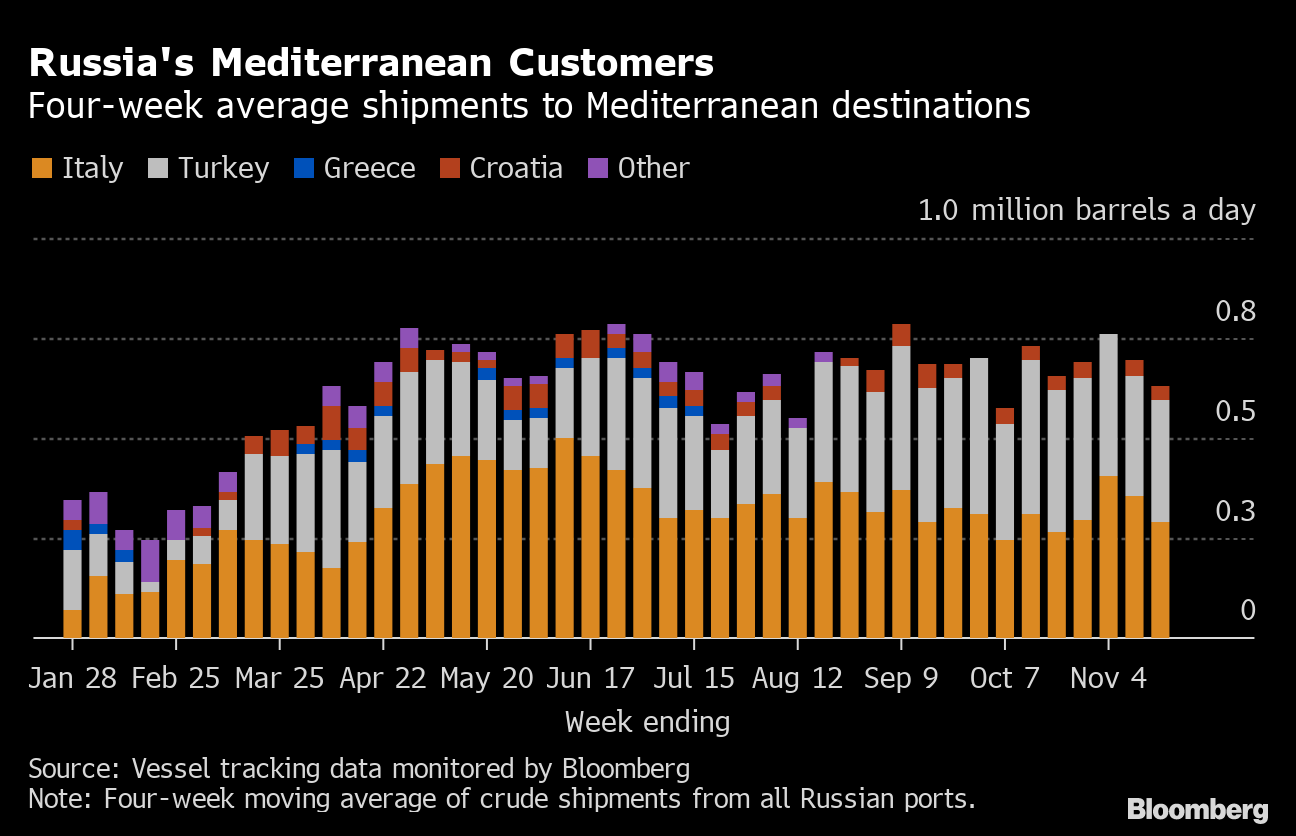 Russia Sanctions Hurt Tourism Recovery - Bloomberg