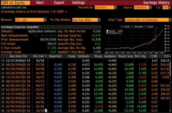 Never Mind the iTariff—Just Brace for Salesforce: Taking Stock