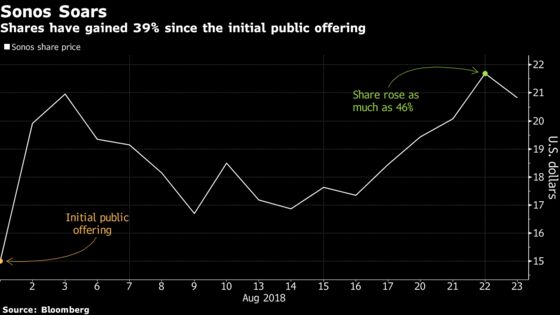 Sonos Set for Flood of Analyst Ratings After Runup From IPO