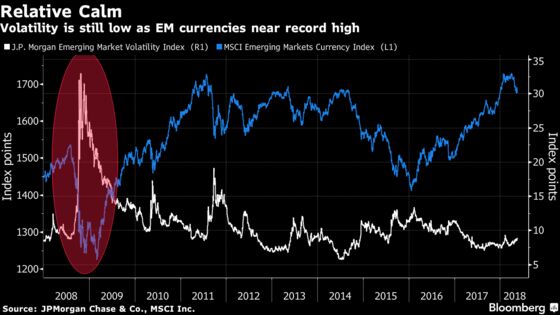 Worse Than 2008? Here's What the Emerging Market Numbers Show