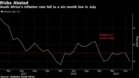 Kganyago Confident on South Africa Economic Growth After Rebound