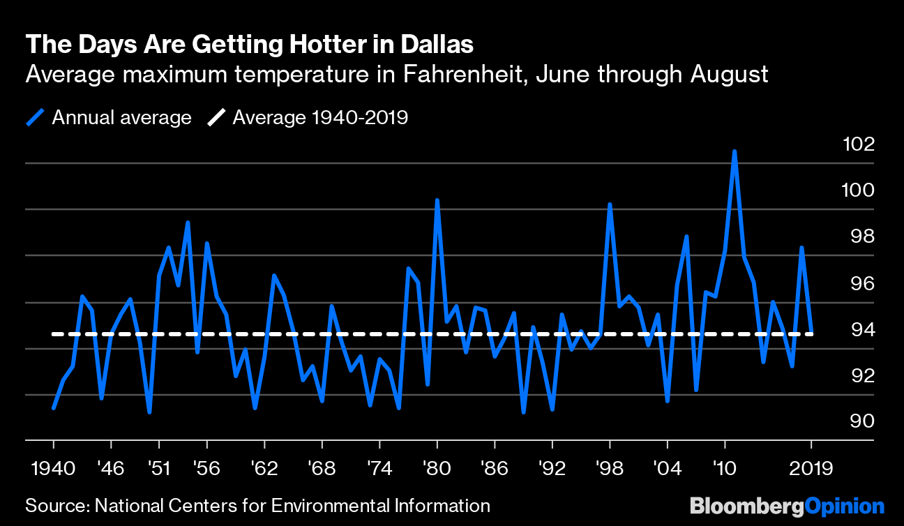 Rangers Conserving Energy by Turning Up Thermostat at Globe Life