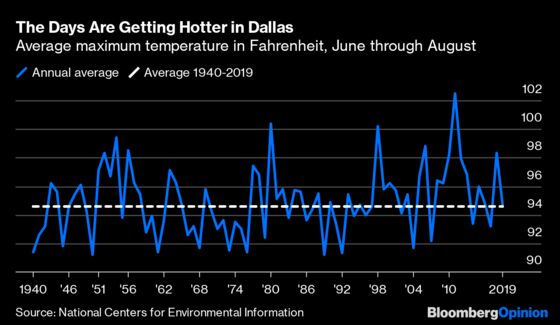 It's Gotten Too Hot for Outdoor Baseball in Texas