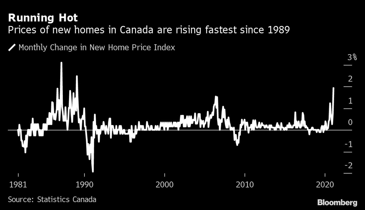 Canada NewHome Prices Rising at Fastest Pace in Three Decades Bloomberg