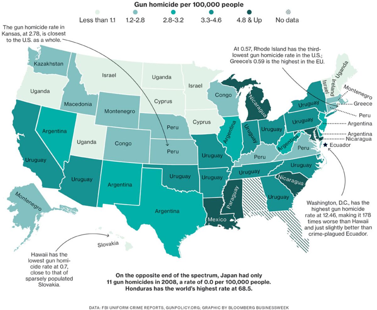 oecd-homicide-rates-chart-business-insider