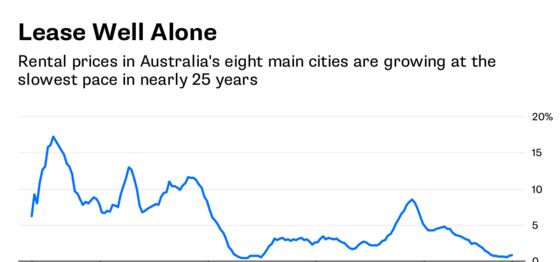 The End of the Great Australian Bank Boom