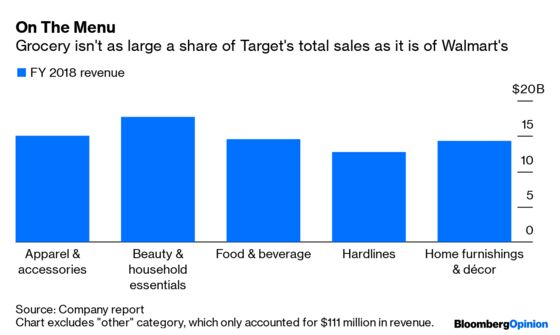 Target’s Turnaround Approaches Mission Accomplished