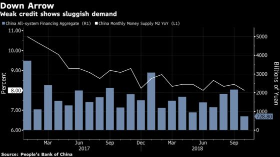 China Stimulus Decisions Loom as Trade Deal Fuels Uncertainty