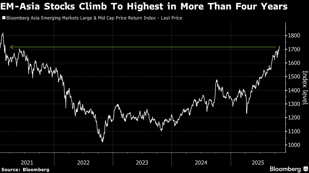 Emerging Asian Assets Climb as Trump Fans Trade-Deal Optimism