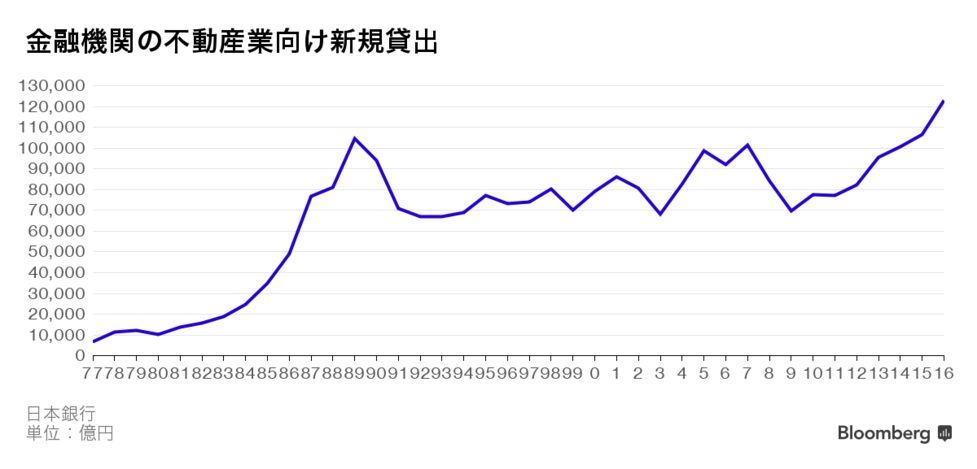 Amazon.co.jp: 入門J-REITと不動産金融ビジネスのしくみ : 田渕
