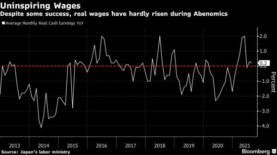 Japan’s New Capitalism Panel Signals Limited Change on Disparity