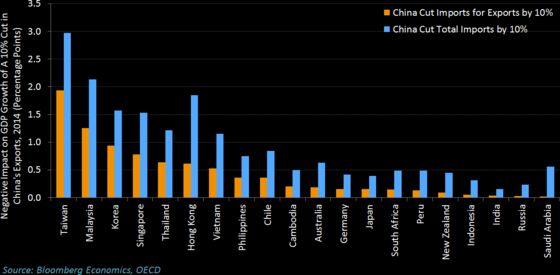 Trump Eyes Even Higher Tariffs as China Trade War Escalates