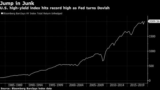 Corporate Bonds Are on Fire After the Fed’s Dovish Signal