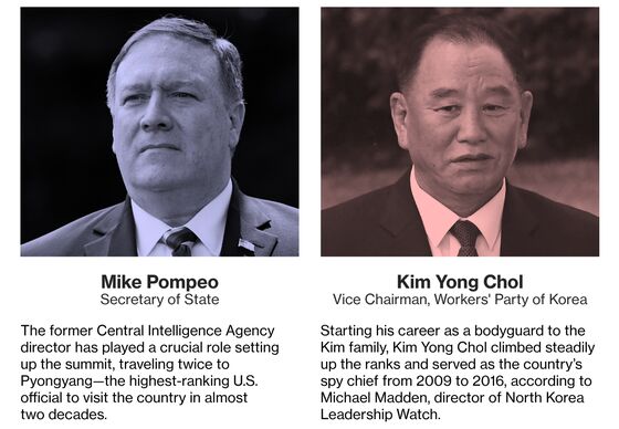 These Are the Dealmakers Behind Trump and Kim