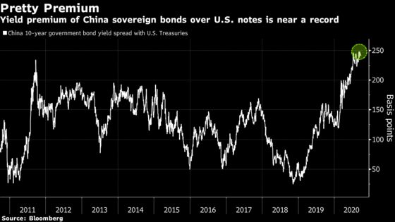 FTSE Russell Says China to Be Included in Global Bond Index