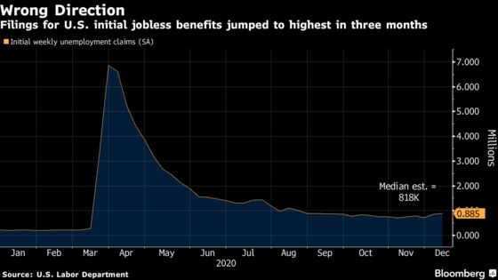 U.S. Economy to Get Aid Boost That’s Late and ‘a Little Lame’