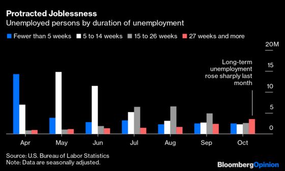 Congress, Don't Forget the Long-Term Unemployed