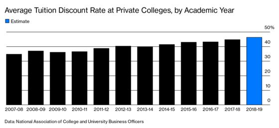 The Covid-19 College Gap Year Exposes a Great Economic Divide