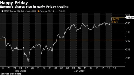 Europe Kicks Off Friday Trading With a Smile, as Stocks Gain