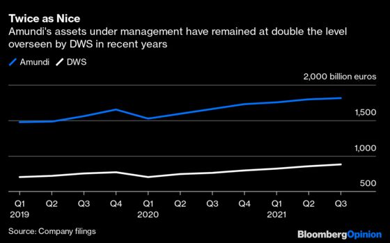 European Fund Giants Battle for Passive Investing Supremacy