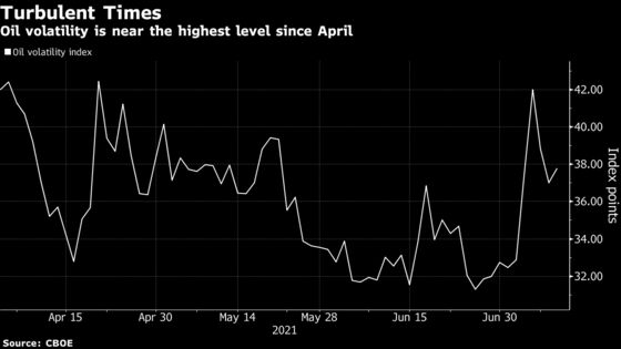 Oil Slips on Growing Threat of Delta Variant to Demand
