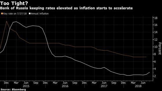 Kremlin Takes After Trump With Swipe at ‘Undesirable’ Rate Hike