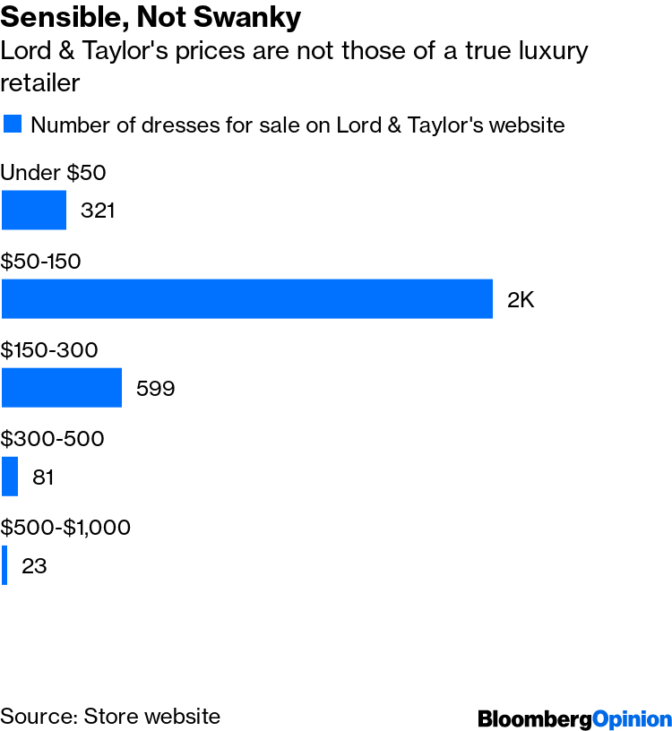 Retail rout gains pace, Lord & Taylor seeks bankruptcy