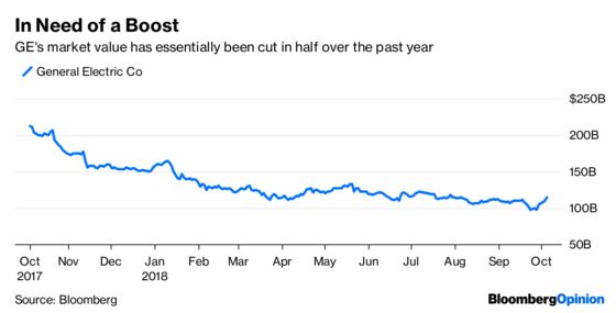 GE CEO's Payday Sends the Wrong Message