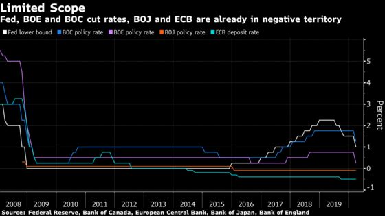 Committee to Save World Is a No-Show, Pushing Economy to Brink