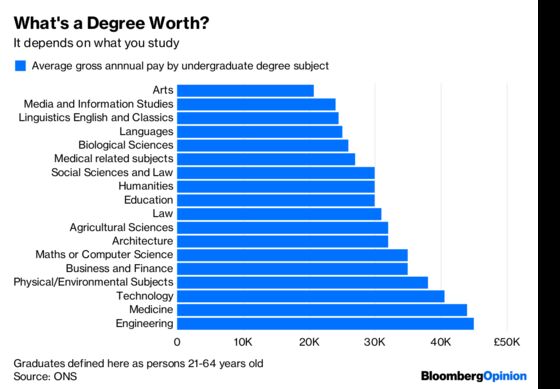 The Free Market's Partied Too Hard at University