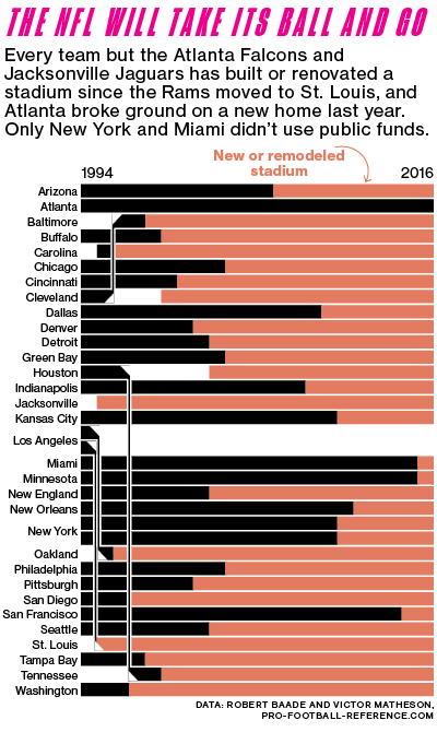 NFL Owner Stan Kroenke Wants to Take Over L.A. - Bloomberg