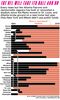 Chart: The NFL Will Take Its Ball and Go