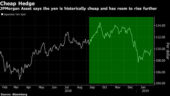 JPMorgan Asset Likes Yen as Hedge in Tough Market Environment